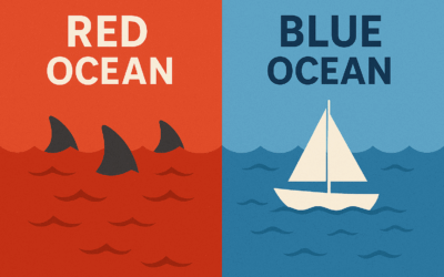 Die Erfolgsgeheimnisse der Blue Ocean Strategie enthüllt